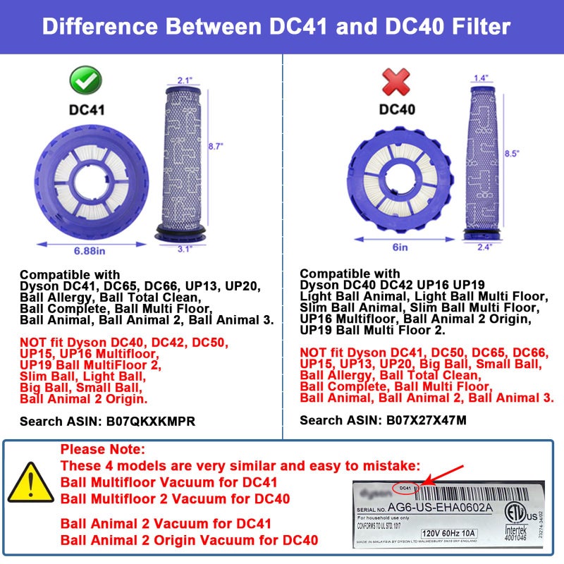 Lemige 2 Pack Post Filters & 2 Pack Pre Filters Replacement for Dyson DC41 DC65 DC66 UP13 UP20 UP30 Animal, Multi Floor and Ball Vacuum Ball Animal 2 Ball Animal 3, Compare to Part 920769-01&920640-01 - Image 2